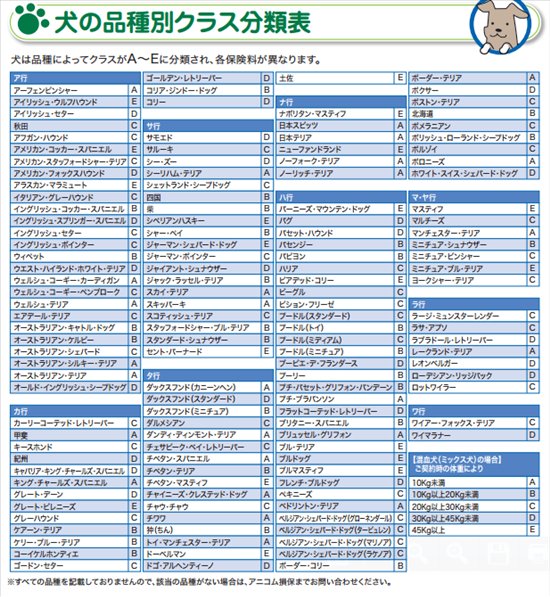 アニコムの犬品種表