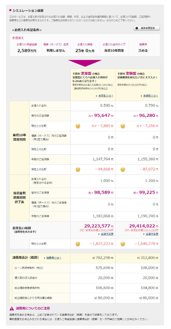 イオンネット銀行の結果