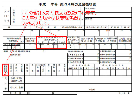 児童扶養手当の場合の扶養親族の数のみかた