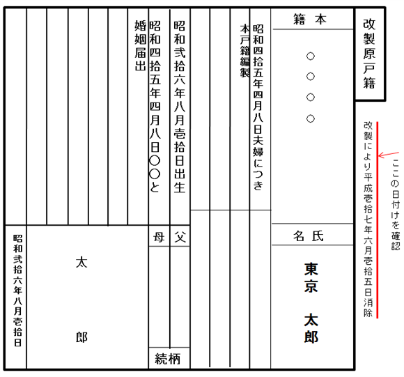 縦書きの戸籍謄本