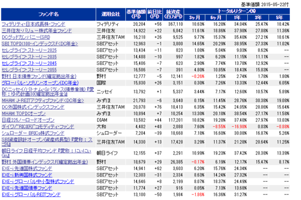 運用益の結果