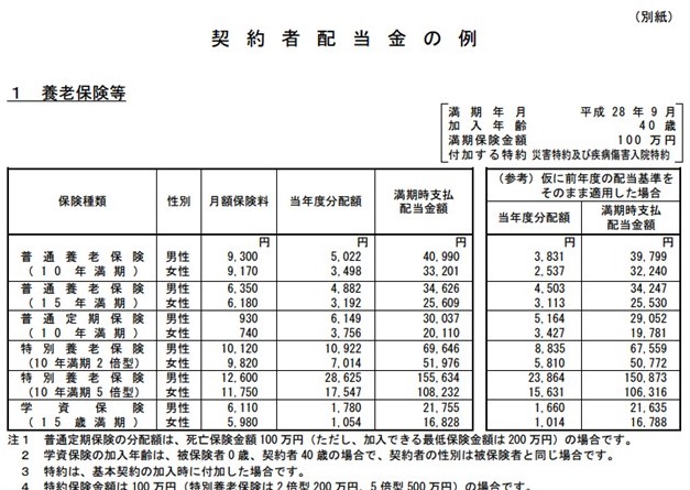 かんぽ生命の養老保険と配当について解説