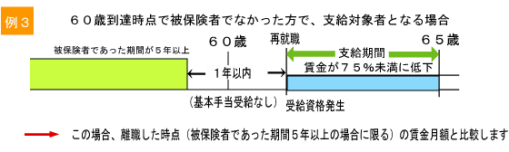 高年齢雇用継続給付事例３