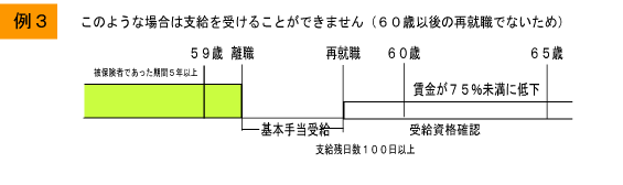 高年齢再就職給付金事例３