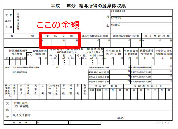 国の教育ローン、収入の説明図