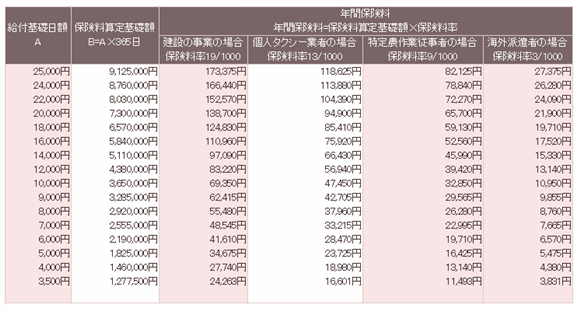 特別加入者の<a href=