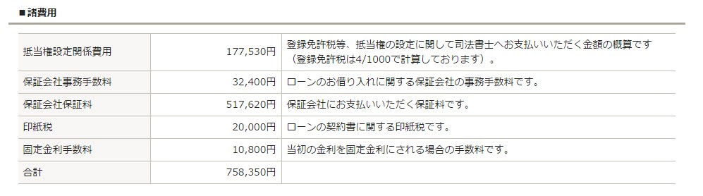 みずほ銀行諸費用