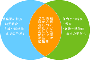 認可こども園のメリット説明図