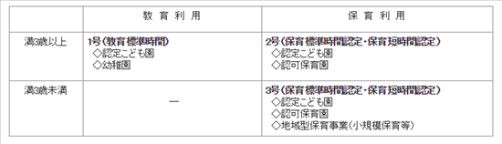 支給認定区分