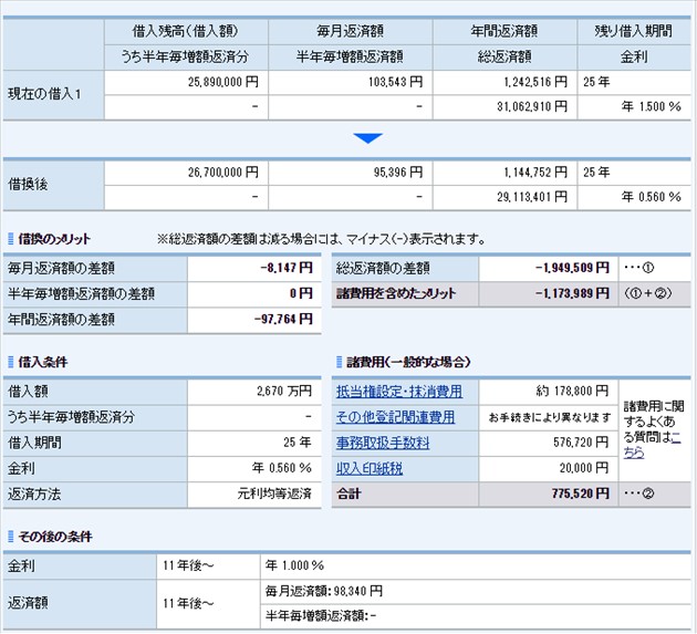 住信ＳＢＩネット銀行の結果画面