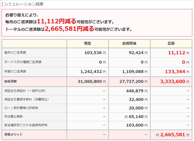 三菱東京ＵＦＪの結果画面