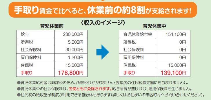 育児休業給付金のイメージ