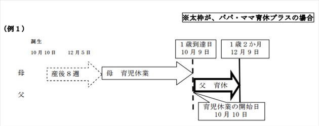 パパとママが交代で切れ目なく1歳2カ月まで育休を取得する事例