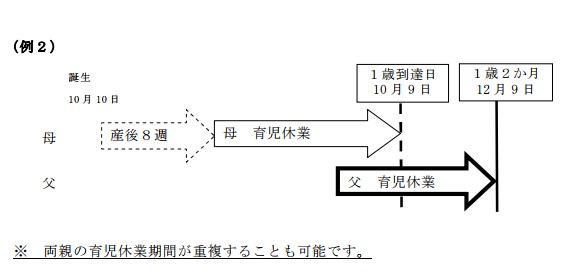 パパとママの育休の重複事例