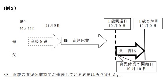 パパとママの育休が連続していない事例