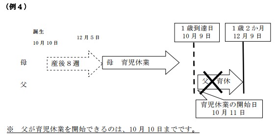 父が育休を取得できない事例