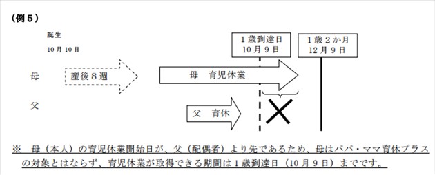 母の育休プラスが認められない事例