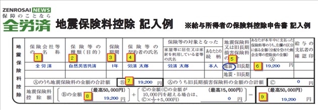 全労災の自然災害共済に加入されている場合の保険料控除申告書記入例