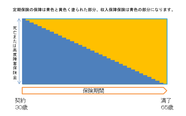 収入保障保険の全体説明図