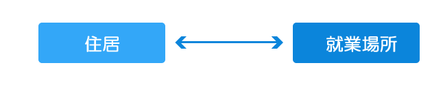 自宅から仕事場への移動